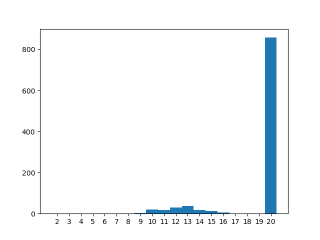 plot1