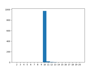 plot12