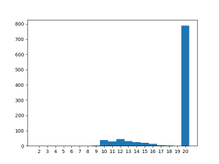 plot2