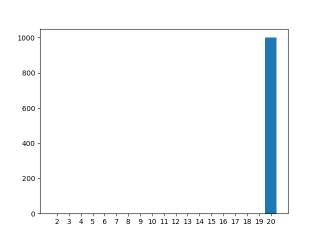 plot6