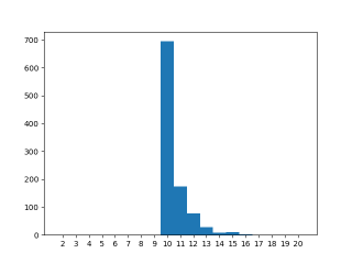 plot7