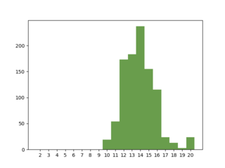 plot_python100k