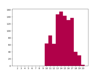 plot_raspberry